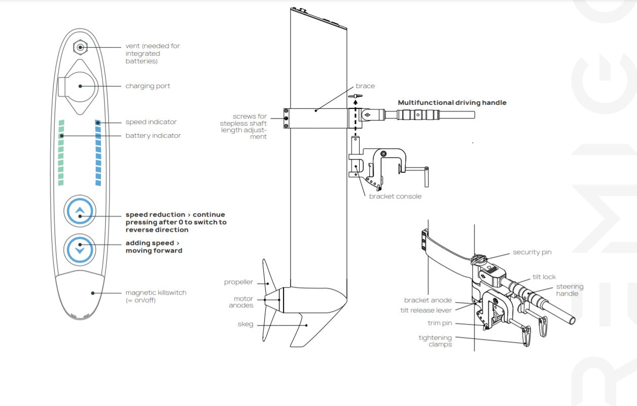 RemigoOne electric outboard motor